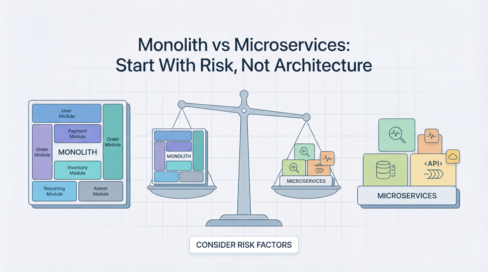 Monolith vs Microservices: Start With Risk, Not Architecture